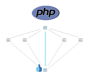 php-multi